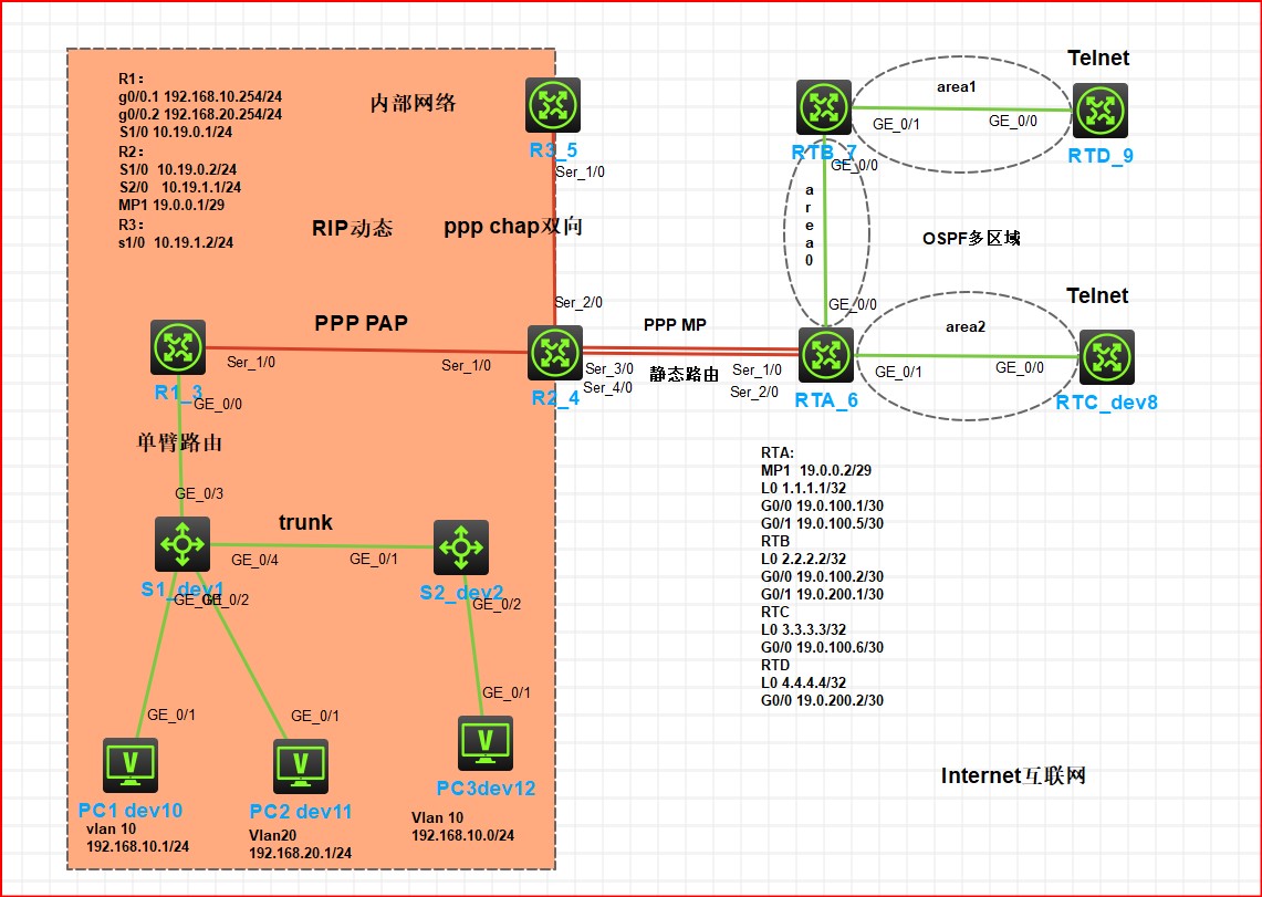 cover of previous post