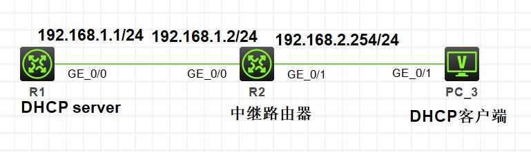 cover of previous post