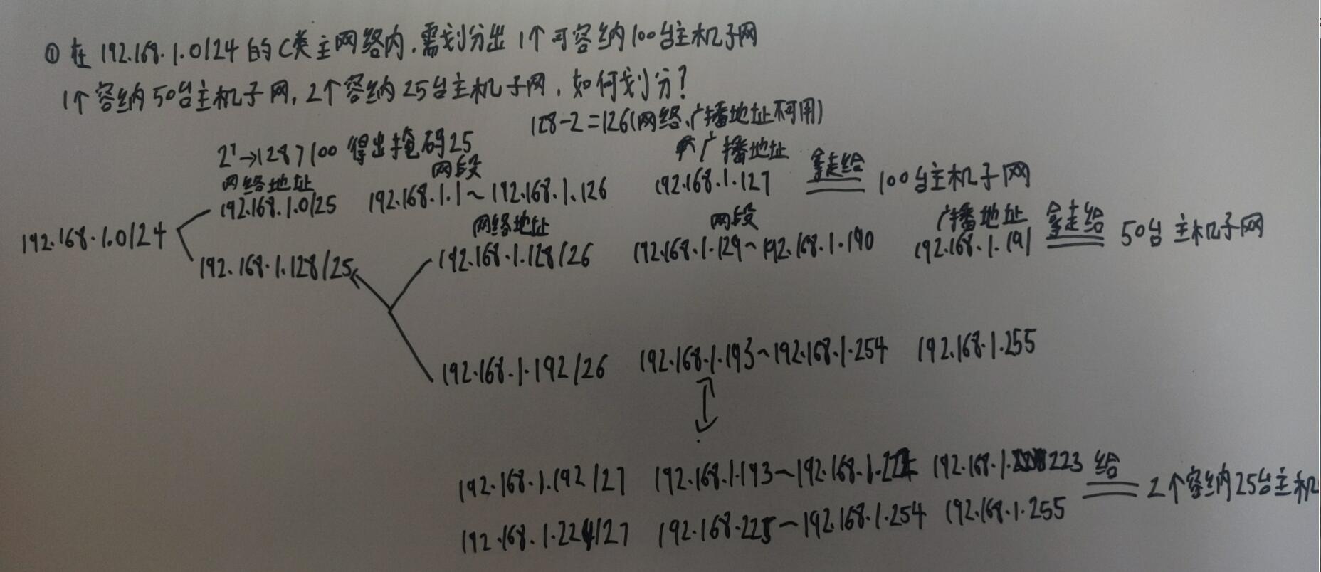 cover of previous post