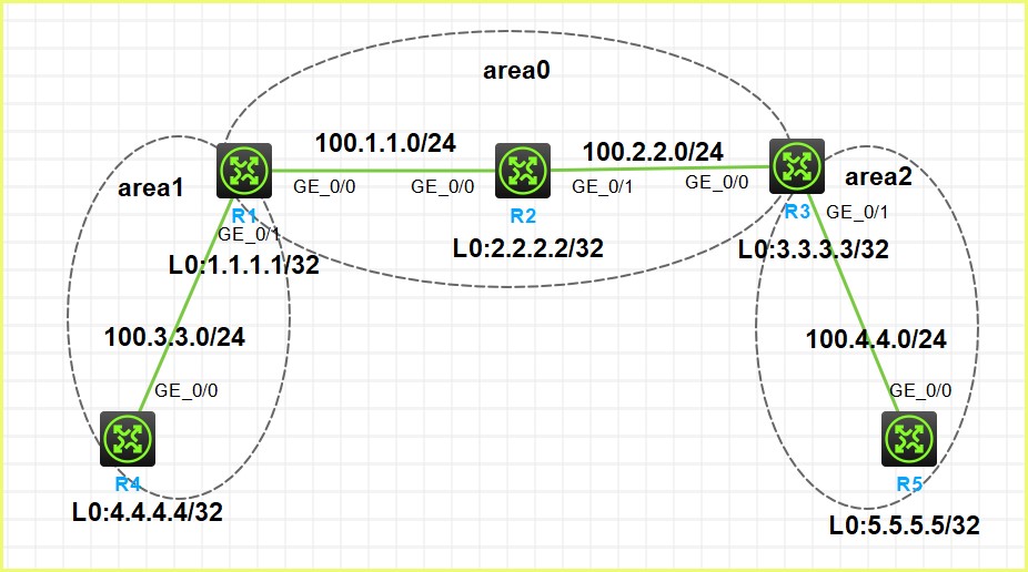 cover of previous post