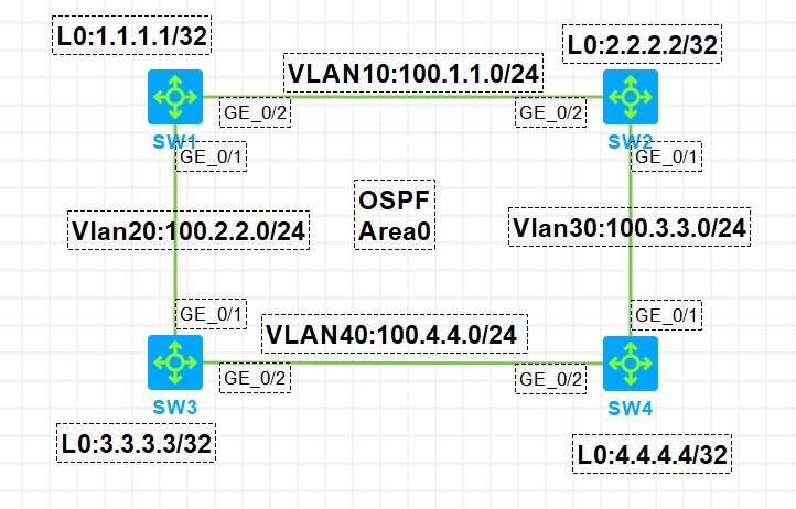 cover of previous post